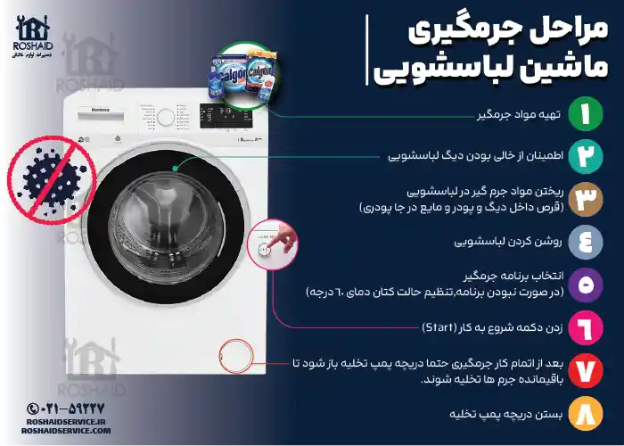 مراحل جرم گیری ماشین لباسشویی بلومبرگ